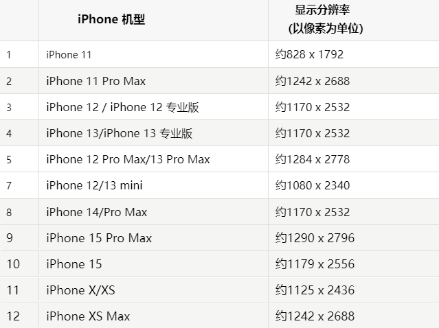 苹定兴果维修分享iPhone主屏幕壁纸显得模糊怎么办