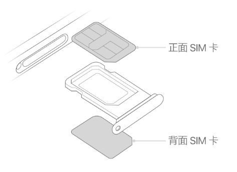 定兴苹果15维修分享iPhone15出现'无SIM卡'怎么办 