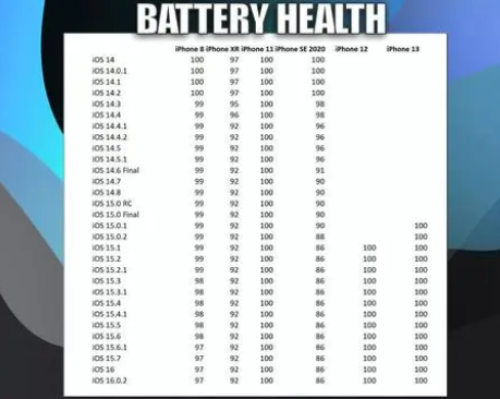 定兴苹果手机维修分享iOS16.0.2值得升级吗 