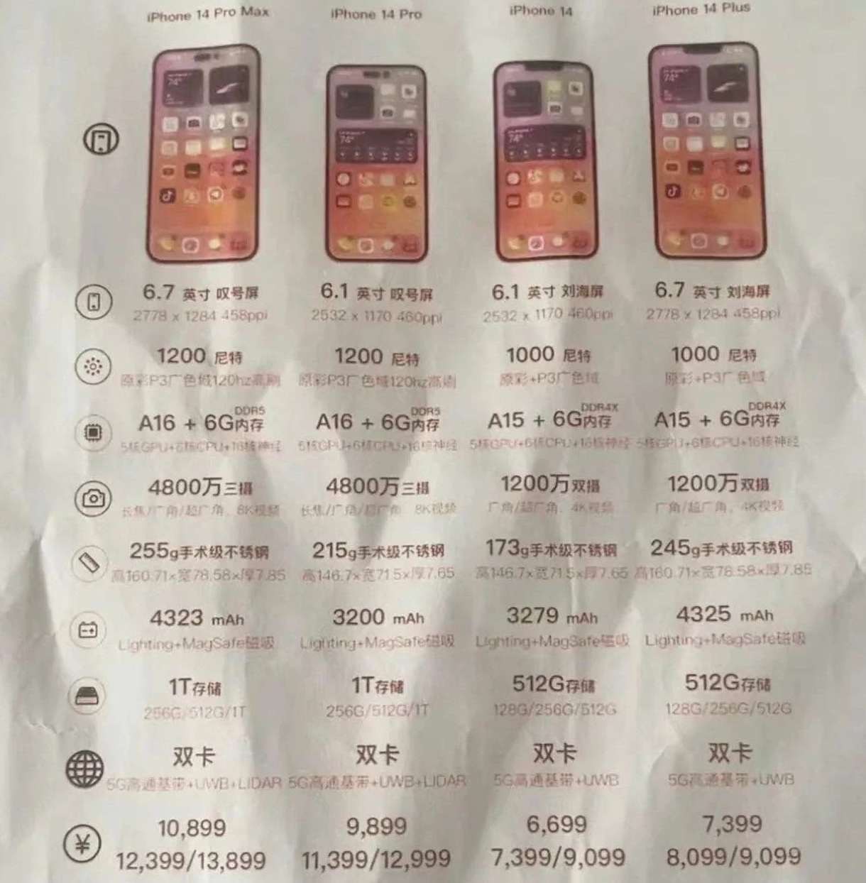定兴苹果14维修分享苹果 iPhone 14 预售价现身 