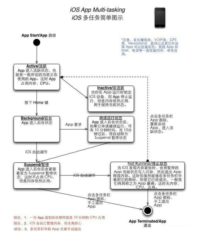 定兴苹果手机维修分享iPhone 为什么不加大内存 