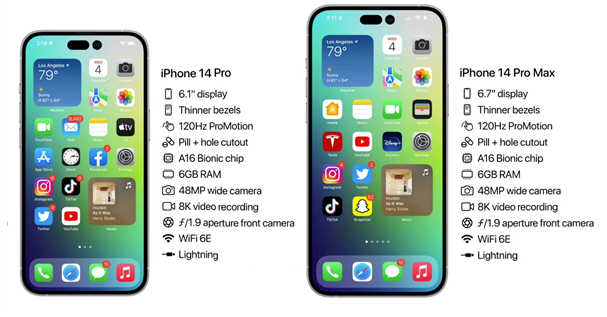 定兴苹果14维修分享iPhone 14具体参数汇总 