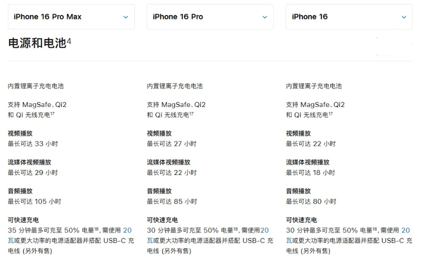 定兴苹果手机维修分享 iPhone 16 目前实测充电峰值功率不超过 39W 