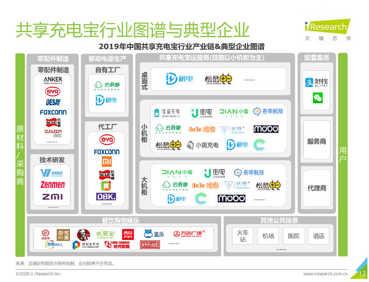 定兴苹果手机维修分享iPhone 12 如何安全使用共享充电宝 